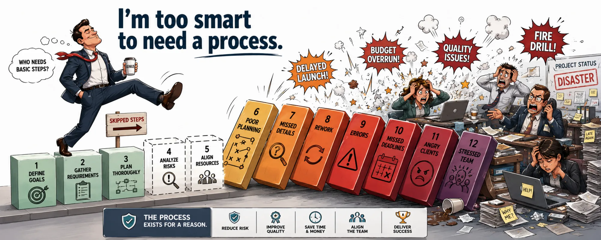 Why Smart People Make Dumb Decisions